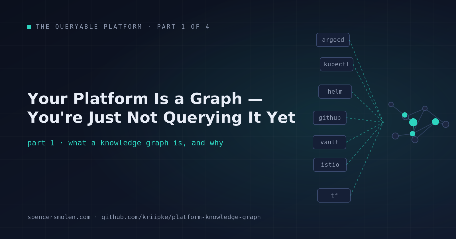 Your Platform Is a Graph — You're Just Not Querying It Yet