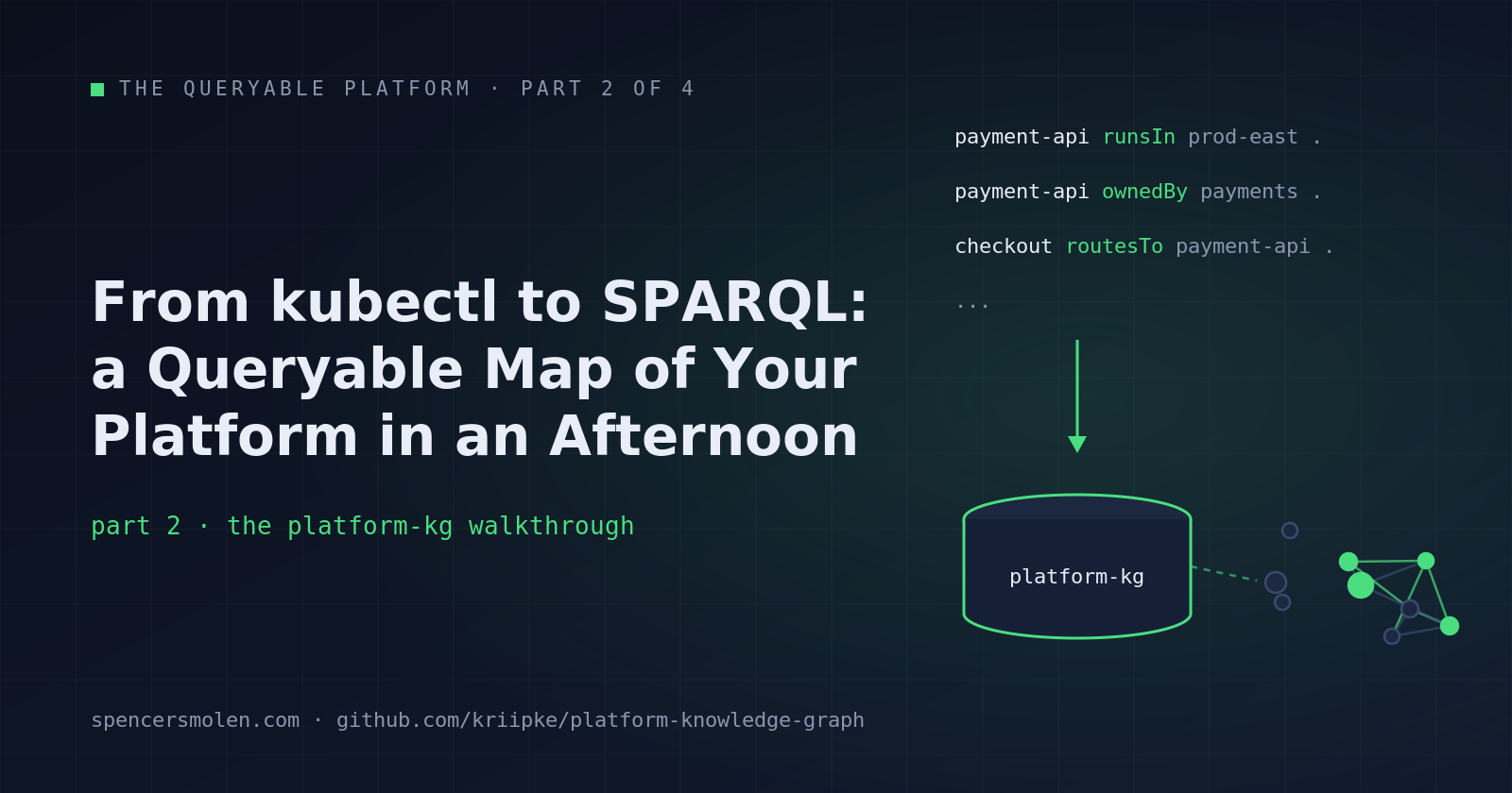 From kubectl to SPARQL: Build a Queryable Map of Your Platform in an Afternoon
