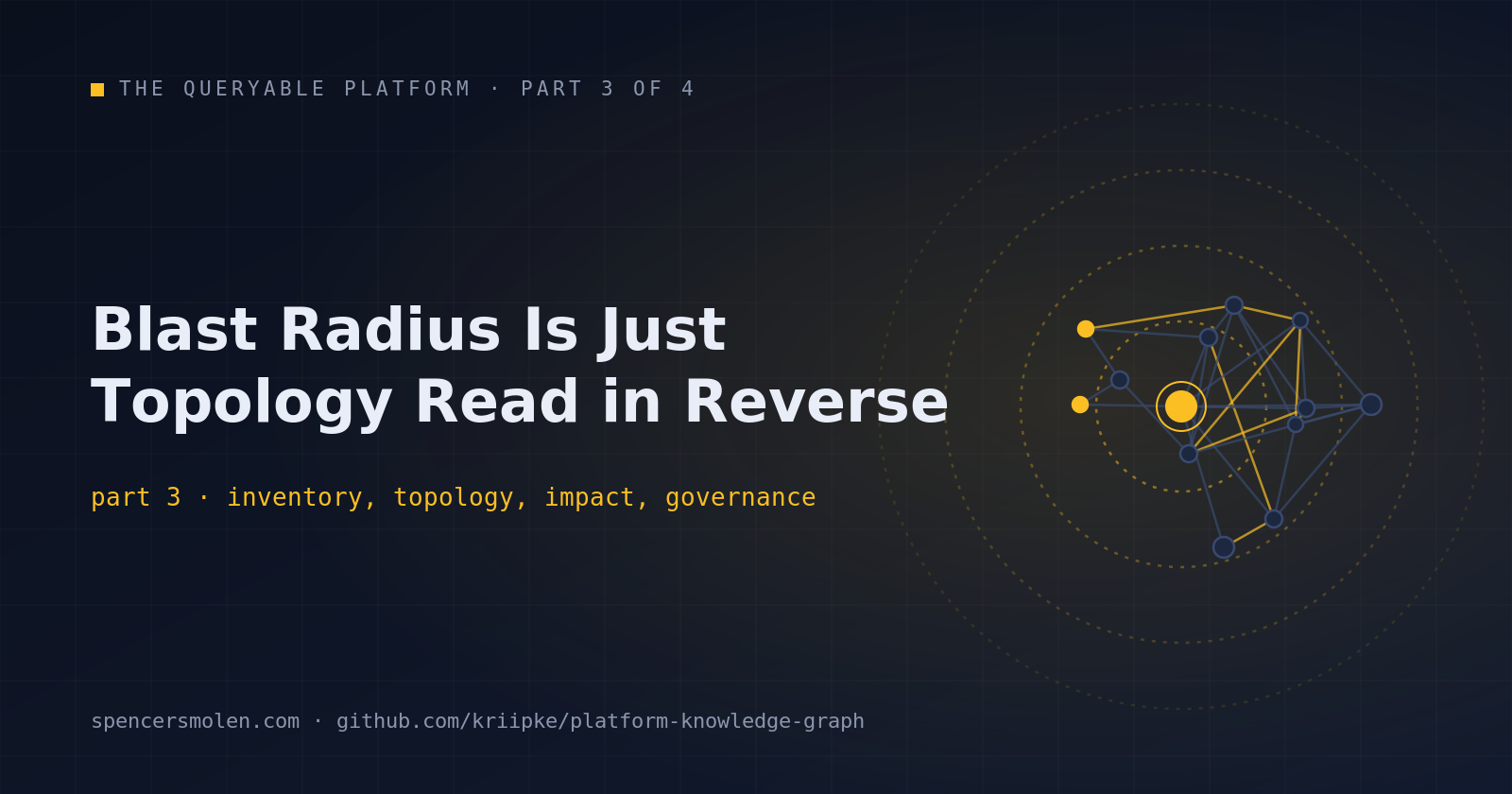Blast Radius Is Just Topology Read in Reverse