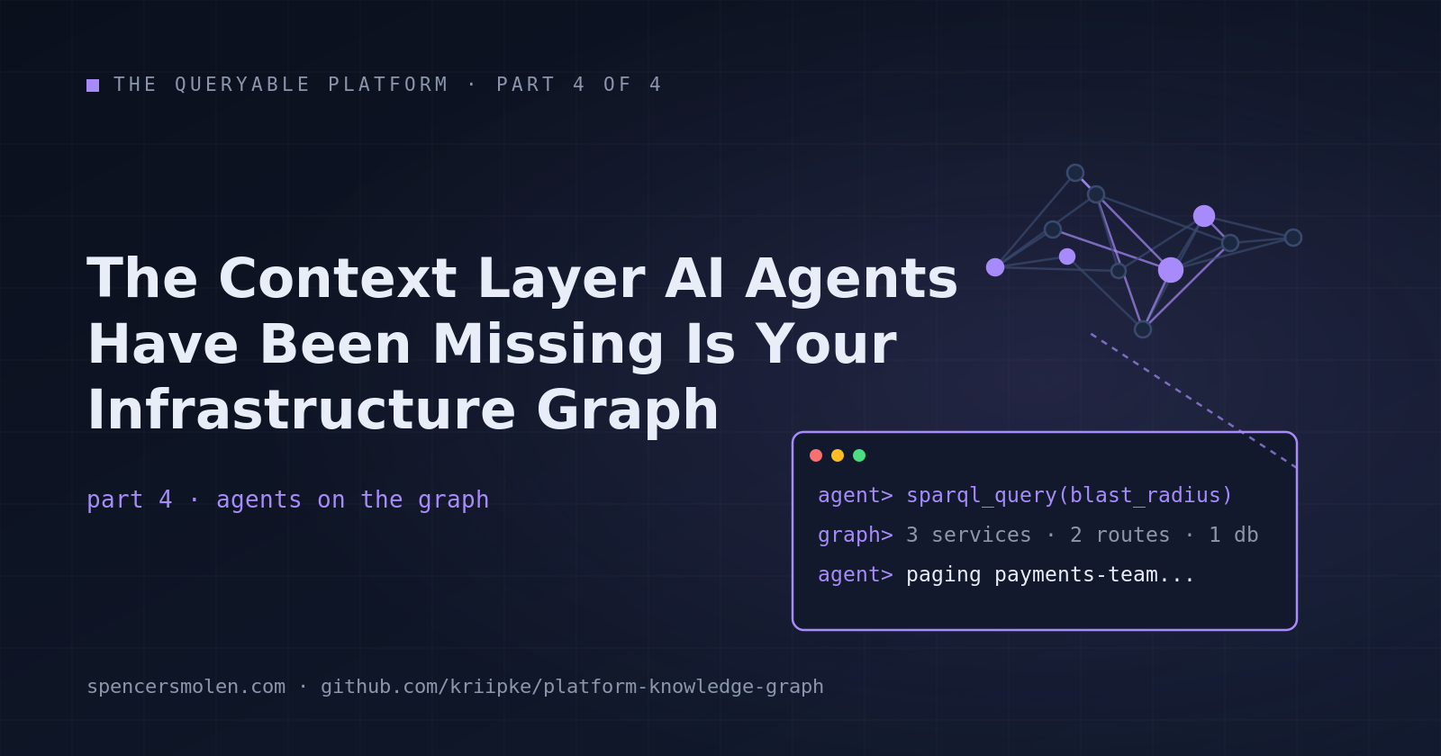 The Queryable Platform, part 4 — The Context Layer AI Agents Have Been Missing